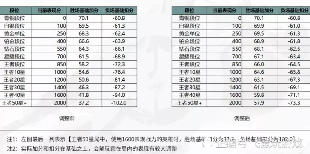  NBA季后赛改革通过，附加赛规则全面调整