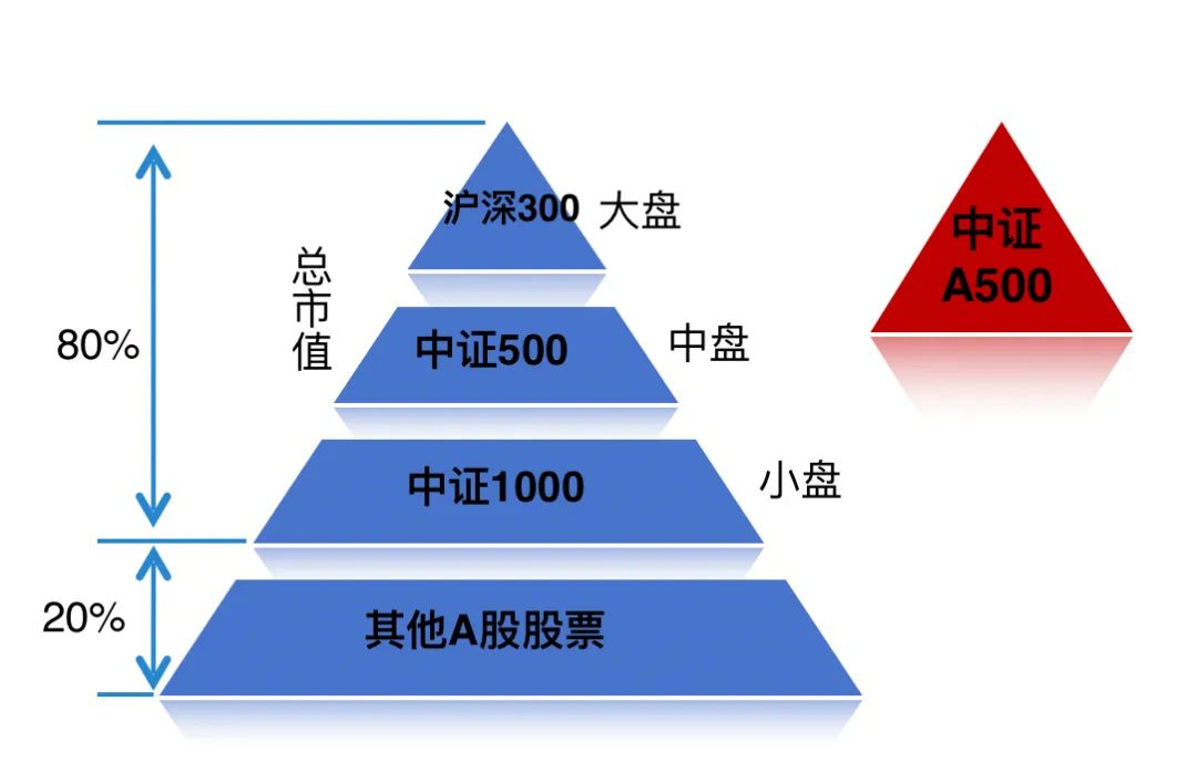  佛罗伦萨财政危机，出售核心换取资金  